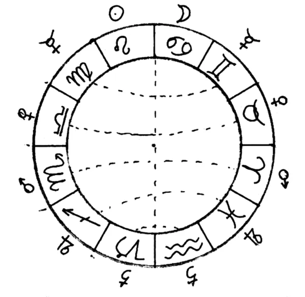 6. Les domiciles des planètes. (p.240)