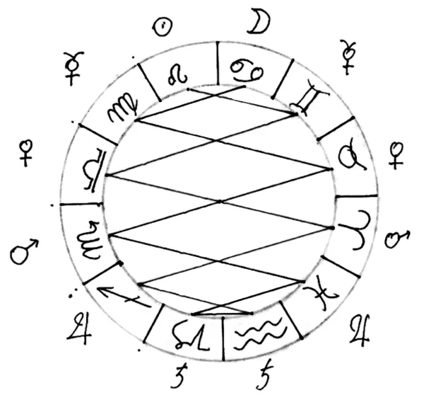 7. Le caducée des planètes. (p.241)